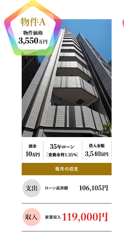 物件A 物件価格2,500万円