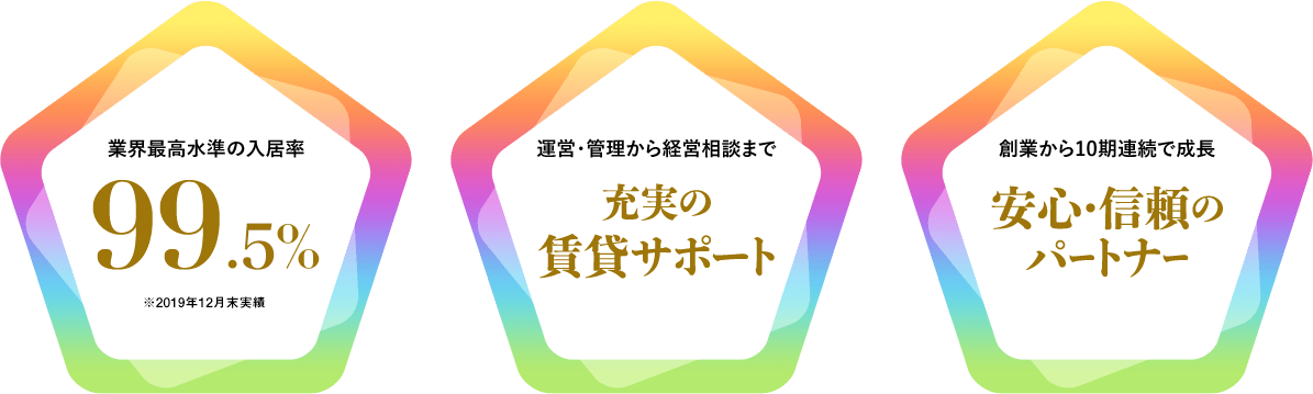 業界最高水準の入居率 99.5％※2019年12月末実績　運営・管理から経営相談まで 充実の賃貸サポート　創業から10期連続で成長 安心・信頼のパートナー