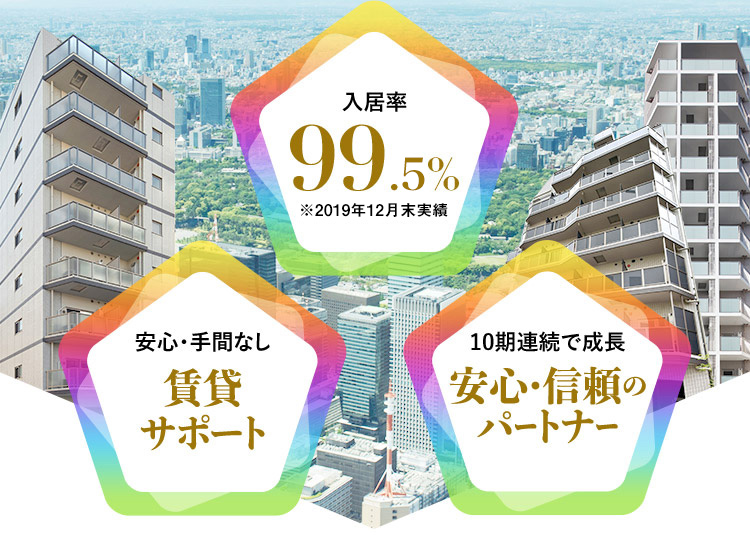 入居率 99.5％※2019年12月末実績　安心・手間なし 賃貸サポート　10期連続で成長 安心・信頼のパートナー