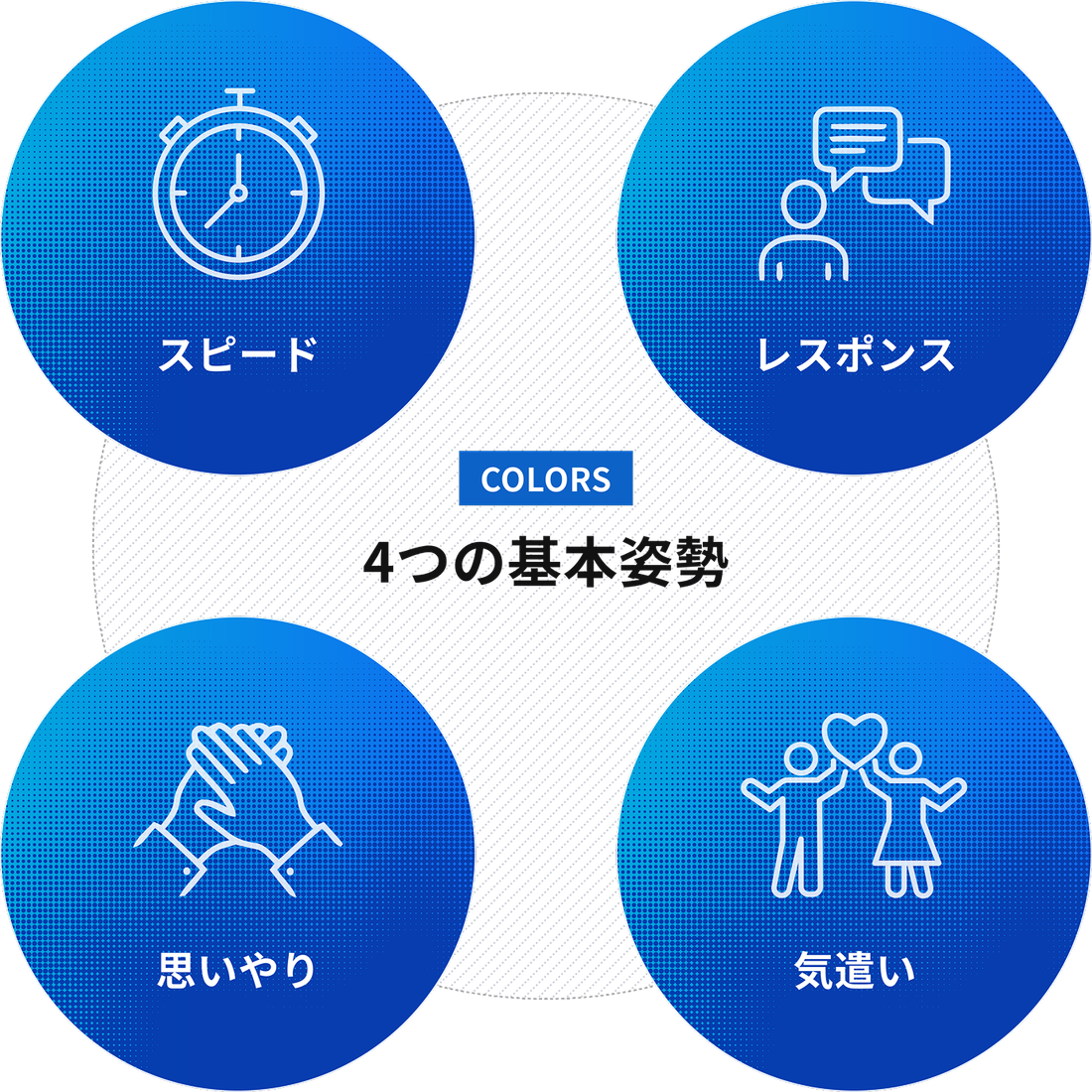 COLORS 4つの基本姿勢 スピード レスポンス 思いやり 気遣い