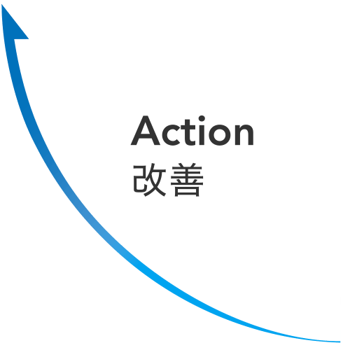 Action 改善