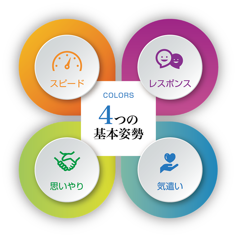 COLORS4つの基本姿勢　スピード　レスポンス　思いやり　気遣い