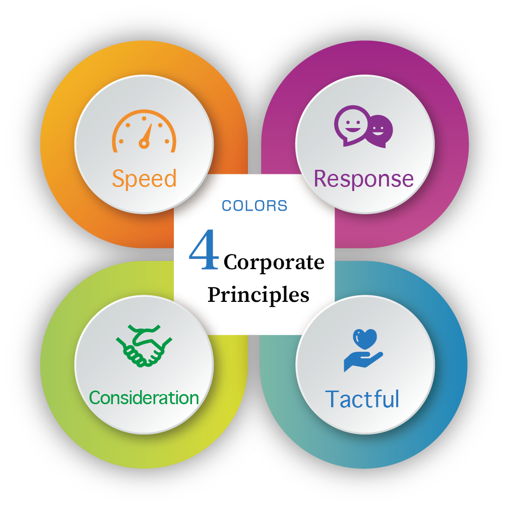 4 Corporate Principles