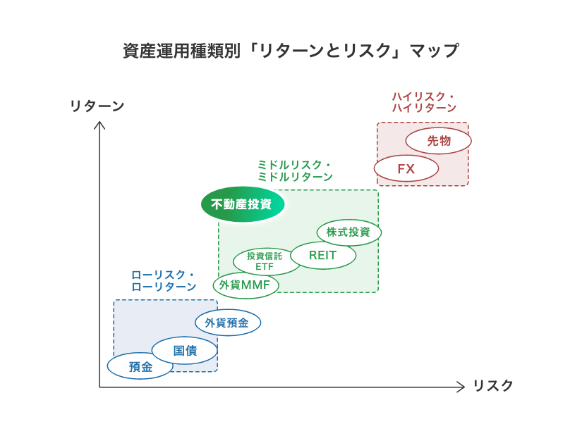 イメージ画像:COLORSが選ばれる3つの理由