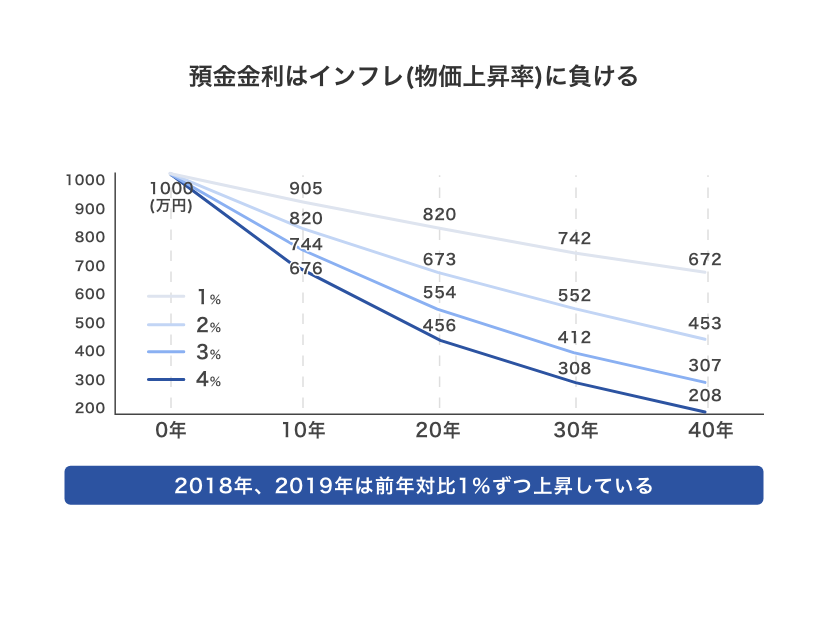 10分圏内 供給戸数少ない、希少性・資産価値