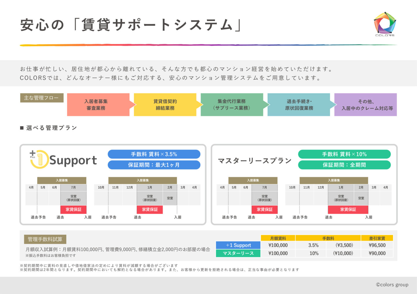 サポートシステム